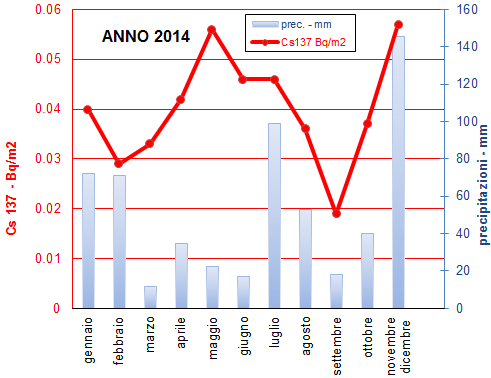 2 grafico dep mens 1214