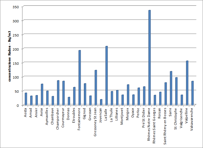 4 grafico scuole 1214