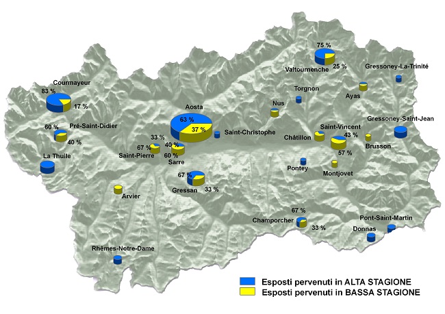 Distrib Ter stag richieste intervento 1214