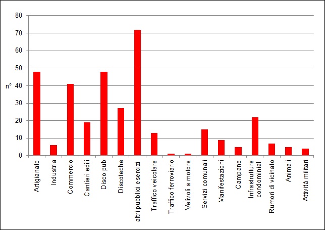 Num Tot Richieste Intervento 1214
