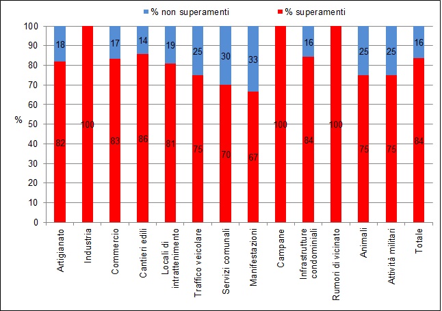 Per Superamenti Livelli 1214