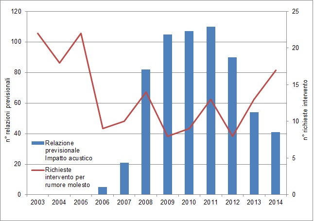 Rapporto RPIA Richieste 1214