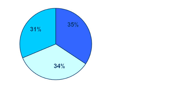 PercentualeRegionalePareri 1214