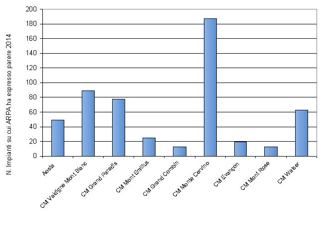 num pareri com montane solo 1214