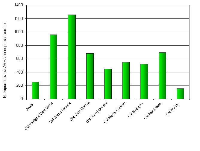 numero pareri com montane negli anni 1214