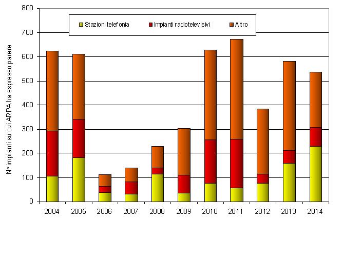 numero pareri negli anni 1214
