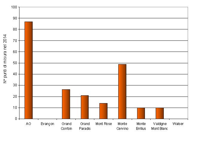 numero punti misura comm mont solo 1214