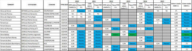 rete nucleo ICMi rimpicciolito 1215