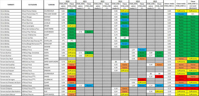 operativo STAR ICMi 1215rimpicciolito