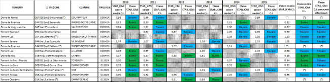 rete nucleo STAR ICMi 1215rimpicciolito