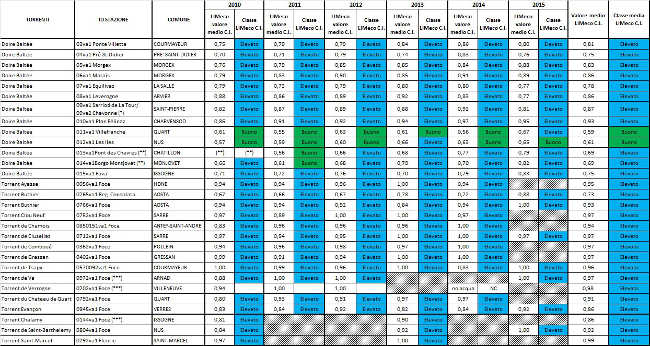 LIMeco operativo rimpicciolito 1215