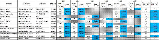 LIMeco rete nucleo rimpicciolito 1215
