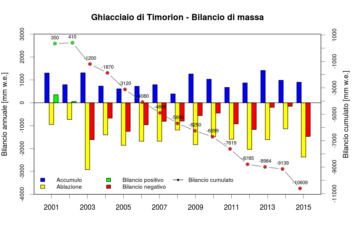 FIG 1 INDICATORE BILANCIODIMASSA 1512