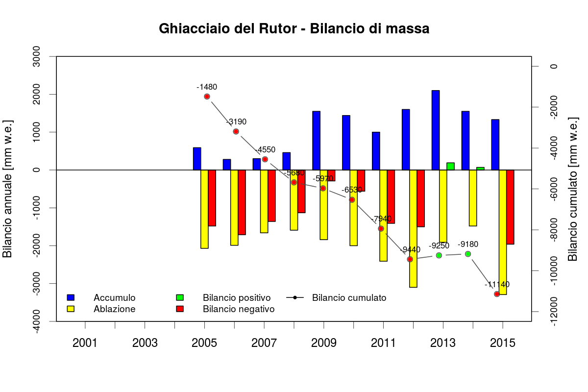 FIG 2 INDICATORE BILANCIODIMASSA 1512