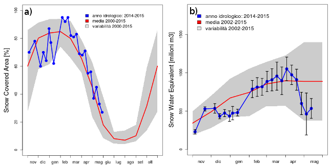 FIG 1 INDICATORE SWE 1512