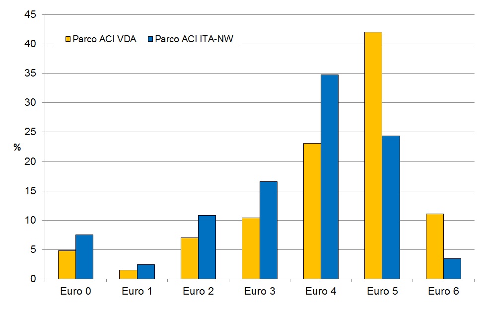 parco veicoli leggeri parco auto 2015 1216