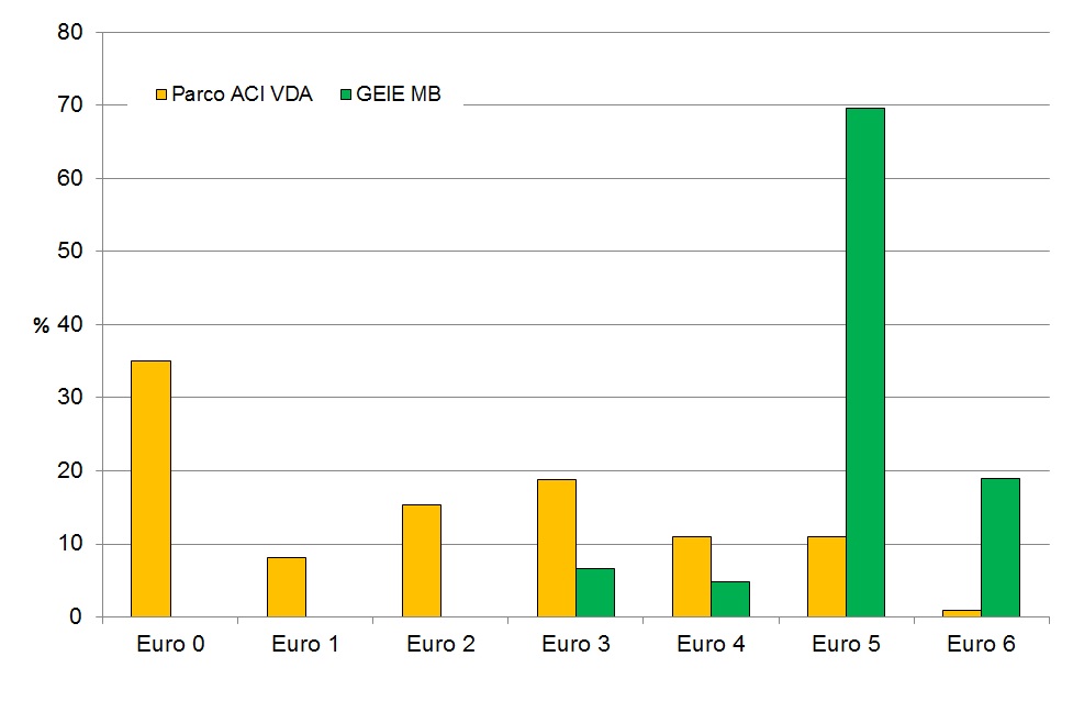 parco veicoli pesanti parco tir 2015 1216