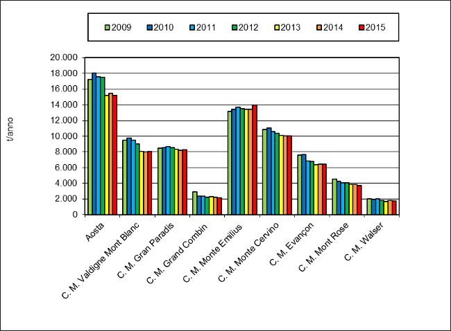 Grafico urbani totale 1215