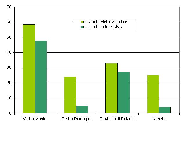 num imp per 10000 ab 1214