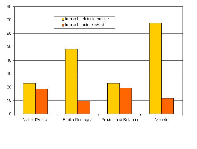 num imp per 100km2 1214