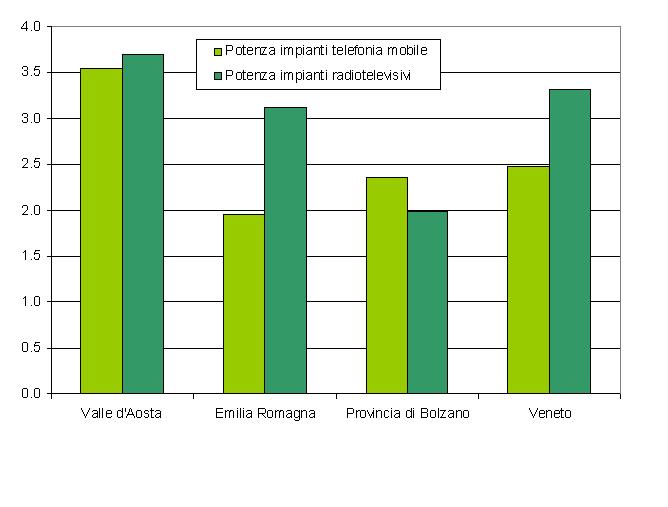 potenza imp per 10000 ab 1214