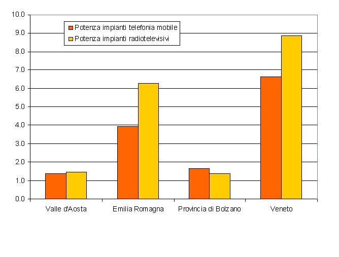 potenza imp per 100km2 1214