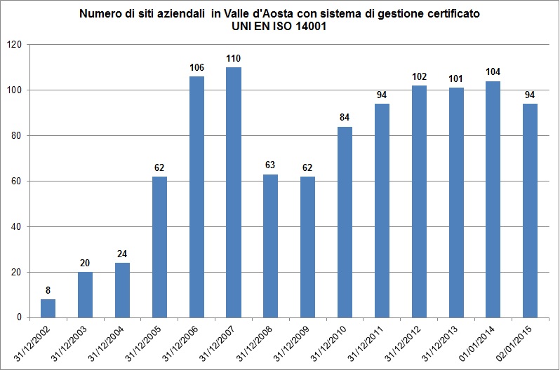 graficoiso14001 1215