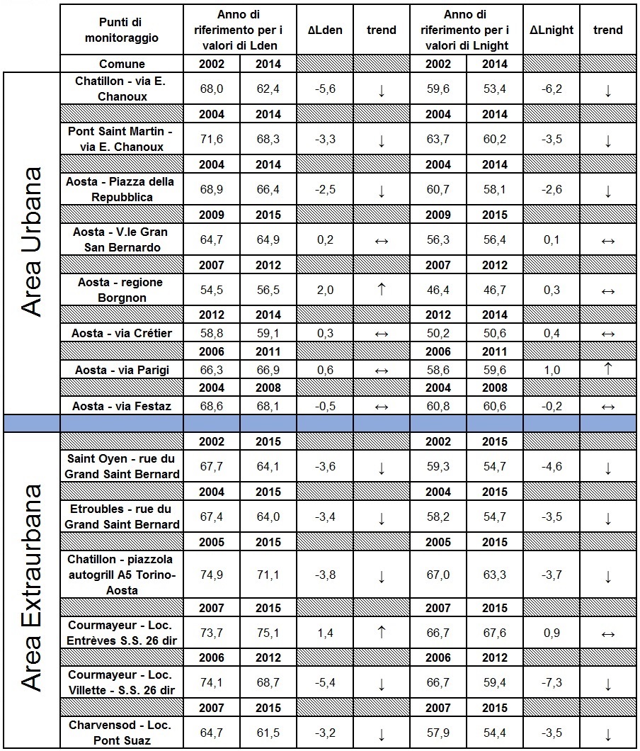 tabella valori lden lnight 1215