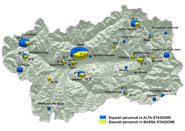 distrib ter stag richieste intervento 1215