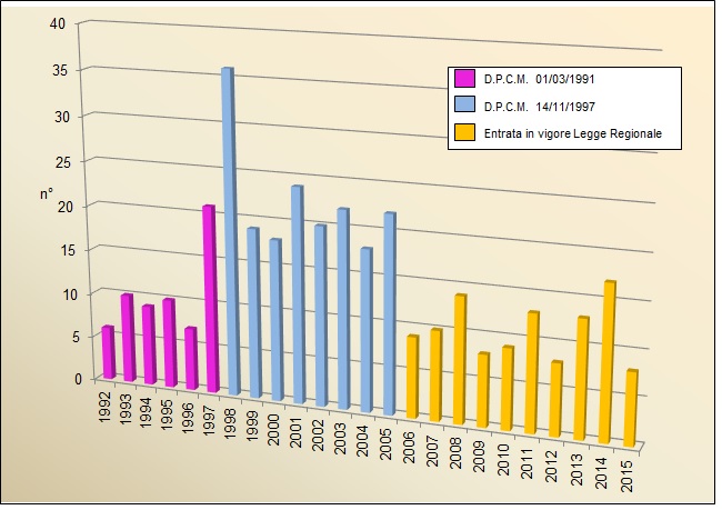 num richieste intervento annue 1215