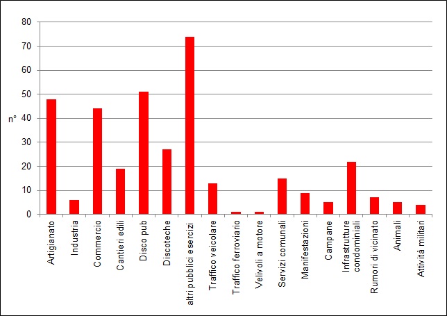 num tot richieste intervento 1215
