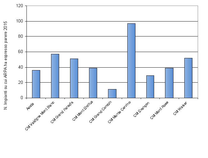 num pareri com montane solo 1215