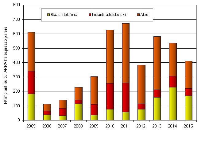 numero pareri negli anni 1215