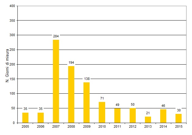 ter nir 004 giorni 1215 new