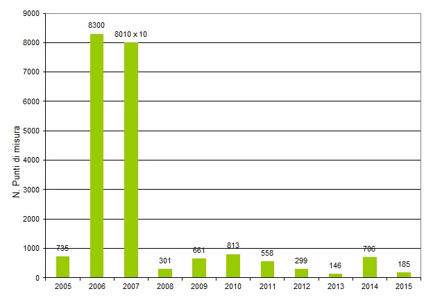ter nir 004 misure 1215 new