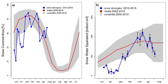 fig 1 indicatore swe 1612