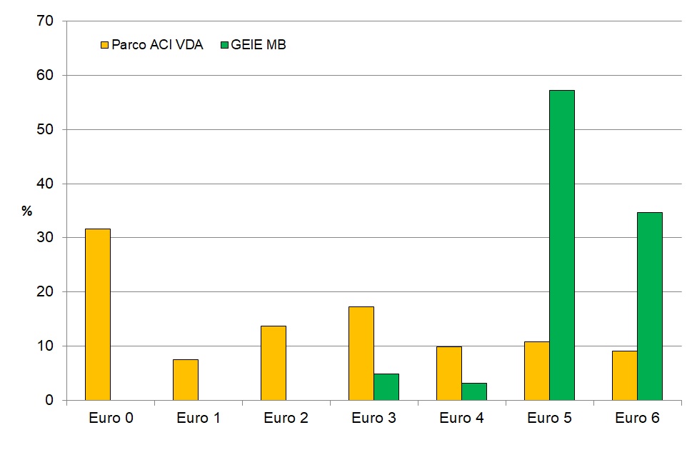 parco veicoli pesanti parco tir 2016 1217