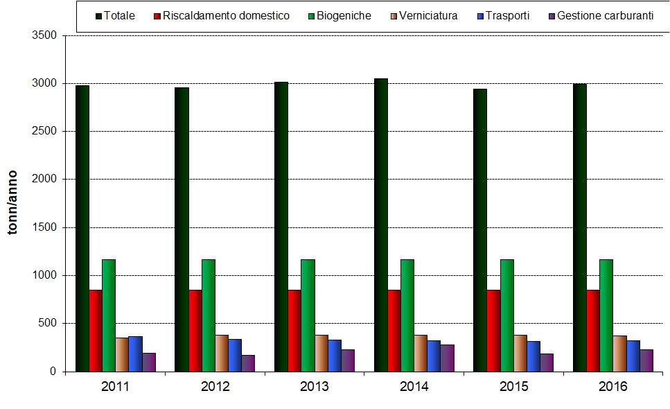trend covnm 2016 1217