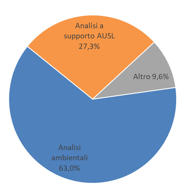 campioni ripartizione 1216