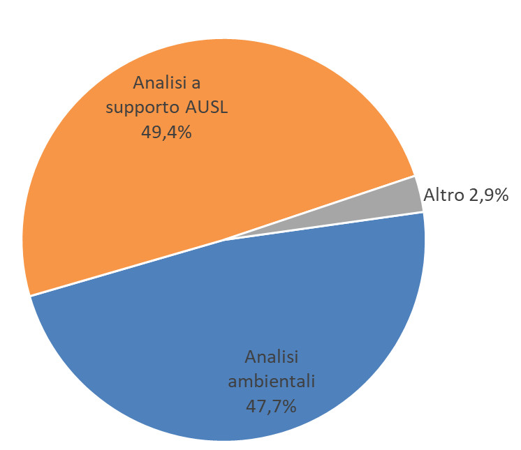 parametri ripartizione 1216