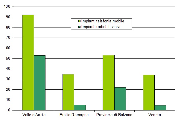 num imp per 10000 ab 1216