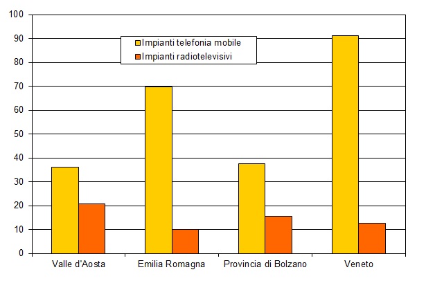 num imp per 100km2 1216