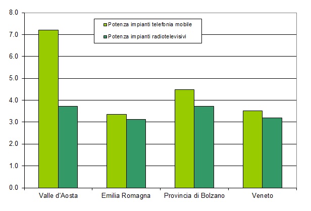 potenza imp per 10000 ab 1216