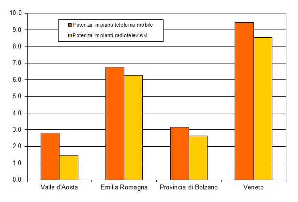 potenza imp per 100km2 1216