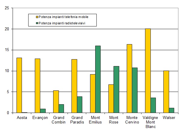 potenza impianti com montane solo 1216