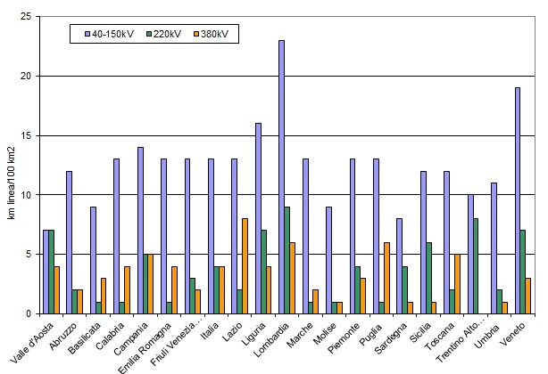 lun linee elettriche 1212