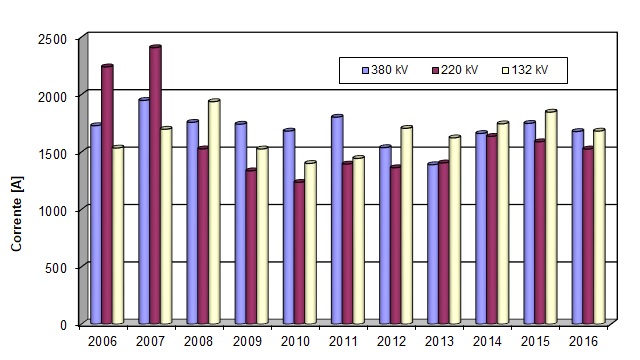ter inf 006 correnti 1216