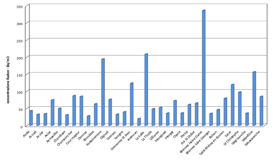 4 grafico scuole 1216
