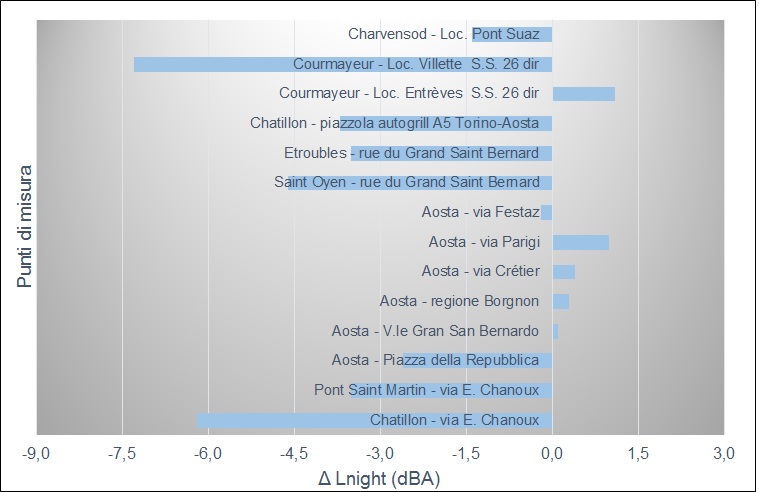 grafico differenze lnight 1215 763x492