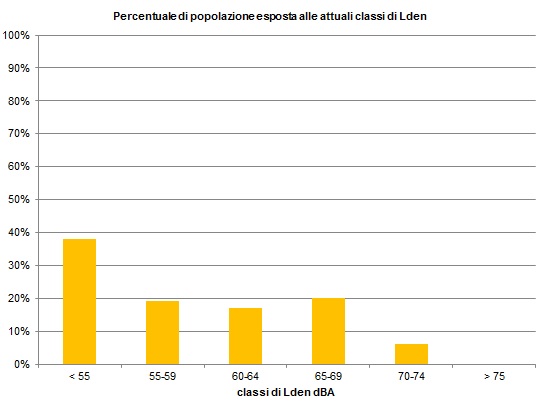 perc pop lden aosta 1216